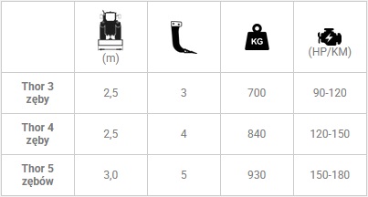 Głębosz THOR specyfikacja