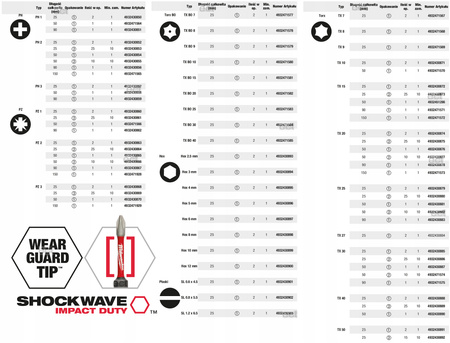 Bit udarowy Milwaukee PZ2 50MM 4932430865